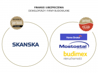 Finanse i&nbsp;ubezpieczenia; deweloperzy i&nbsp;firmy budowlane